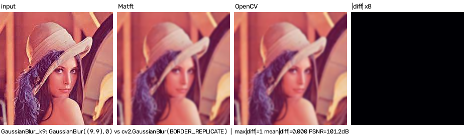 GaussianBlur