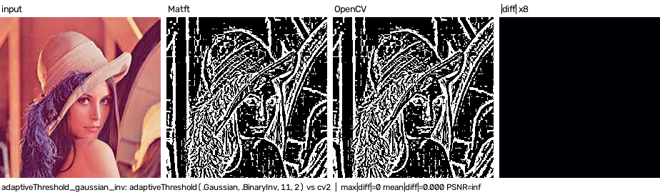 adaptiveThreshold gaussian