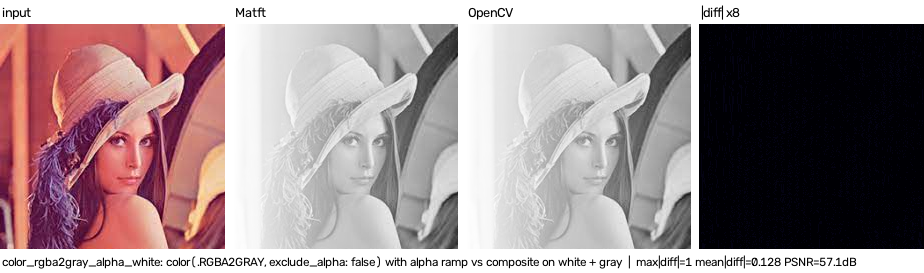 RGBA2GRAY alpha