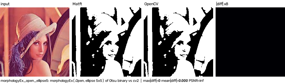 morphologyEx open