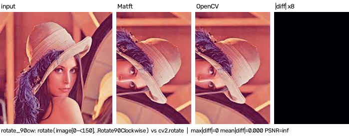rotate